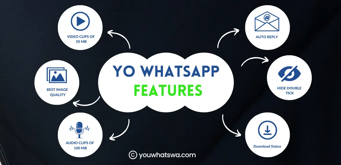 Yo WhatsApp Features 